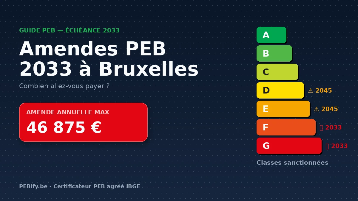 Amendes PEB 2033 à Bruxelles : combien allez-vous payer ?